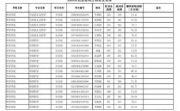 陜西師范大學研究生報錄比(考研考陜師大有多難)