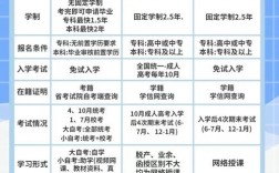成考和自考的區別
