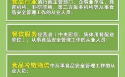 食品安全管理師報(bào)考官網(wǎng)入口