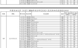 中國石油大學(xué)考研分數(shù)線