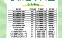 廣州市最好的中專學校排名(廣州職業高中前十名)