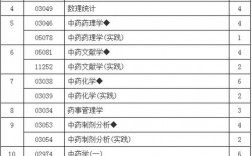 中藥學(xué)自考本科