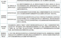 專碩報考條件