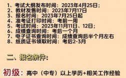 人力資源管理師在哪里報名