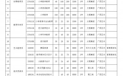 崇左幼兒師范高等專科學校代碼