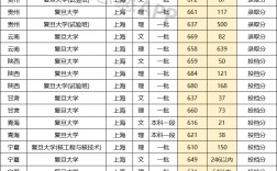 復(fù)旦醫(yī)學(xué)院錄取分?jǐn)?shù)線(xiàn)