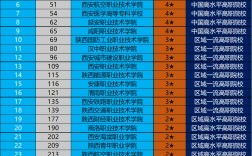 寶雞有哪些好的職高