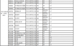 天津中醫藥大學考研好考嗎？復試刷人厲害嗎？