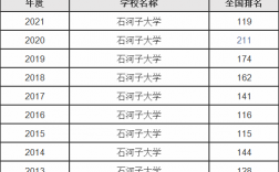 2024年石河子大學全國排名