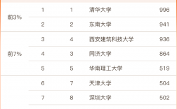 西南科技大學考研分數線(西南科技大學研究生錄取名單)