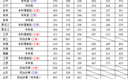 2024年長沙航空職業學院分數線