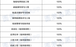 南京理工大學就業最好的專業
