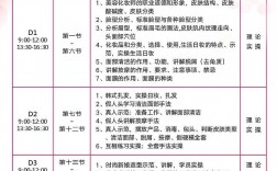 美容師學徒一般學多久