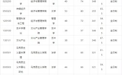 中國傳媒大學研究生復試分數線