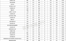 517分是一本還是二本