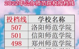 許昌學院考研率