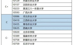 獸醫考研比較好考的學校