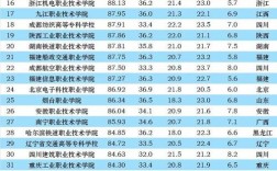 全國(guó)專科院校排名(全國(guó)排名前十的大專)