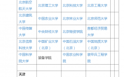 工程管理考研可以跨考哪些專業(yè)(工程管理考研院校推薦)