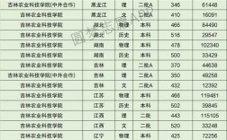 吉林農業科技學院分數線(農業大學最吃香的專業)