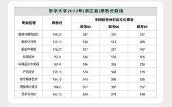 2024年東華大學錄取分數線