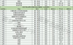 山西大學是重點一本嗎