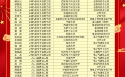考研成績第幾名可以拿獎學金(考研獎學金一般多少)