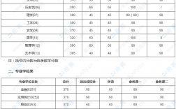 吉林大學(xué)考研多少分能進(jìn)(專科考研需要什么條件)