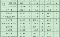 煙臺(tái)護(hù)士學(xué)校2024分?jǐn)?shù)線多少
