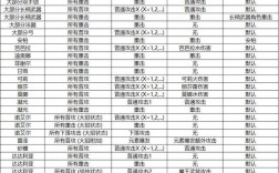 擁有技能標簽怎么寫