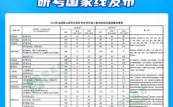 自考考研在哪