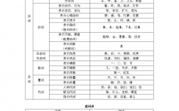 劃分詞類的標準(三種依據)
