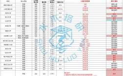 2024年考研爆冷院校(考研最好的13個專業)