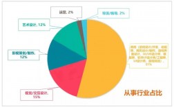 數字媒體技術專業就業方向及前景