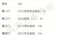 考研425分能上清華嗎(考研)