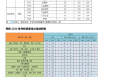 哈爾濱醫科大學考研難度(醫學考研過線就能上的學校)