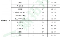 湖北民族大學專升本錄取率多少