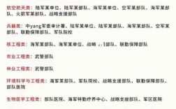 部隊文職的發展前景能干多少年