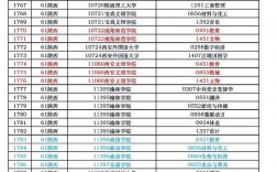 唐山師范學院考研好考嗎？復試刷人厲害嗎？