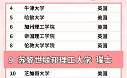 蘇黎世聯邦理工大學相當于國內哪個大學？世界排名多少？
