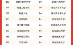 福建省師范類大學排名如何？哪些學校值得關注？