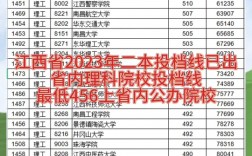 二本錄取分數(shù)線2024(新高考多少分可以上二本)