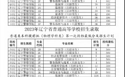2024年沈陽刑警學院錄取分數線