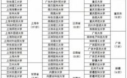 大數(shù)據(jù)考研院校推薦(考研報(bào)班大概多少錢(qián))