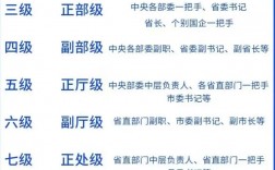 公務(wù)員級(jí)別劃分