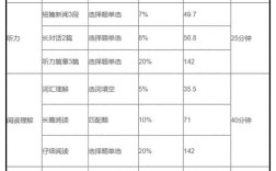 四級分值分配細則