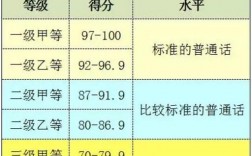 普通話水平分為幾個(gè)等級(jí)(二級(jí)甲等普通話能干嘛)