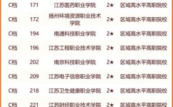 江蘇一本大學(xué)有哪些學(xué)校？如何選擇適合的專業(yè)？