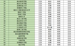 江蘇有哪些大學排名一覽表