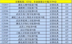 技能高考可以考哪些大學